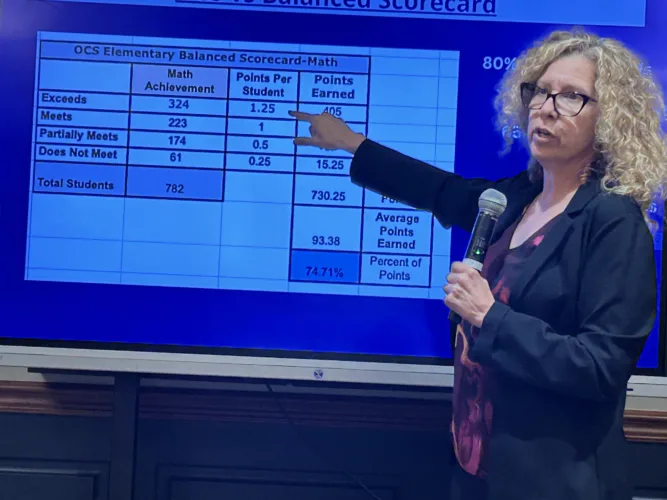 Wheeling Park High School Targeting Math Scores